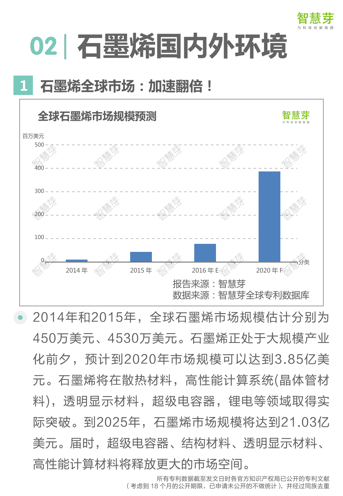 智慧芽：2016石墨烯专利分析报告.pdf 第5页