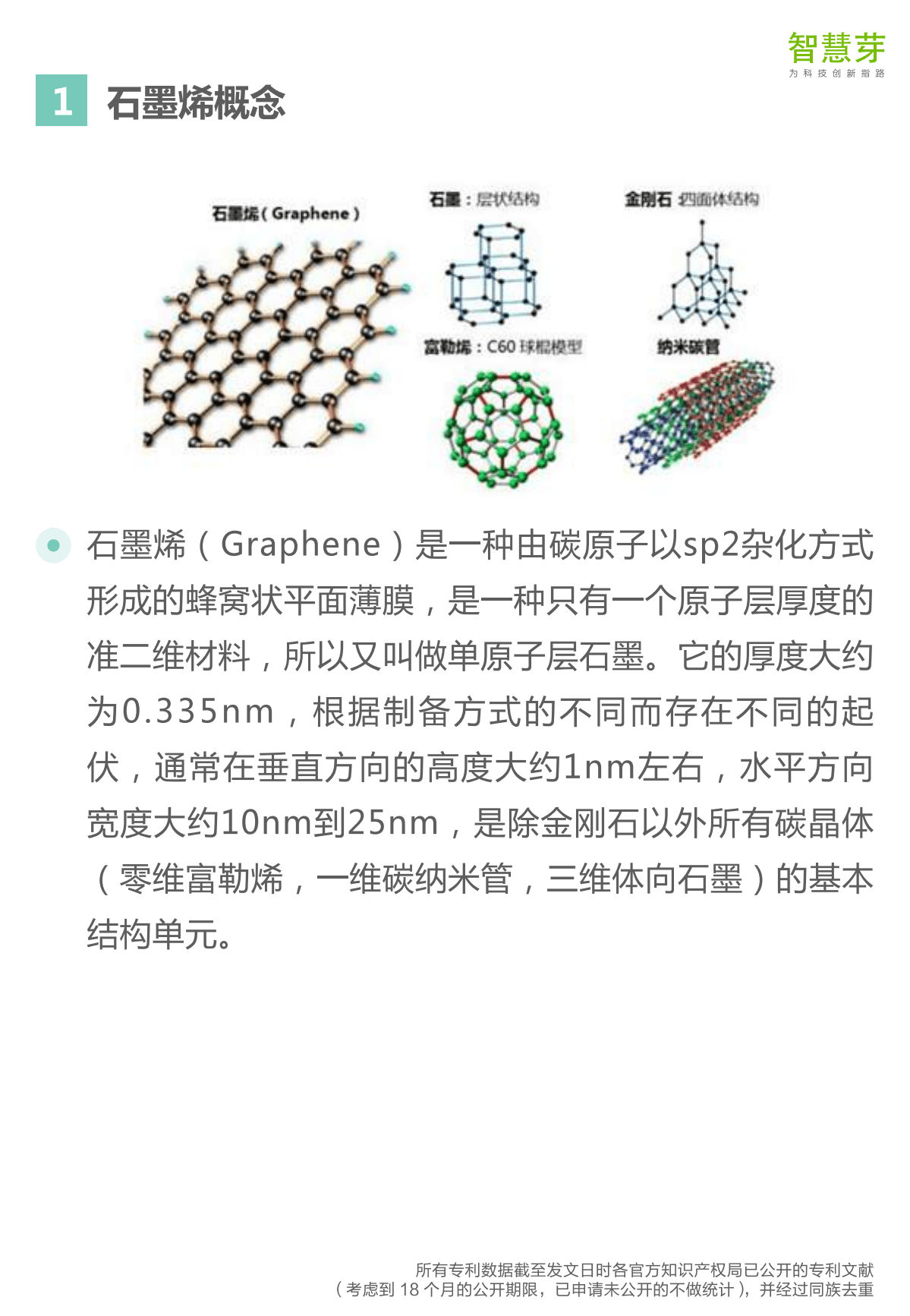 智慧芽：2016石墨烯专利分析报告.pdf 第3页