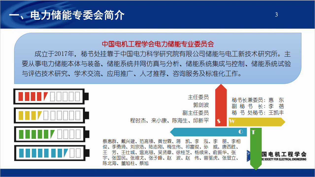 中国电机工程学会：2020氢能发展现状及趋势.pdf 第3页
