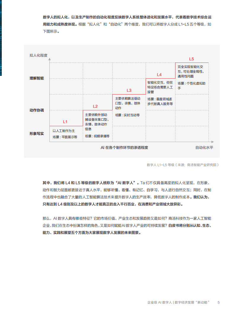 商汤智能产业研究院：2022企业级AI数字人白皮书.pdf 第5页