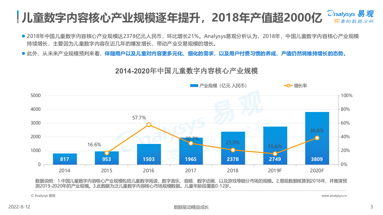 中国儿童数字内容行业白皮书2019.ppt 第3页