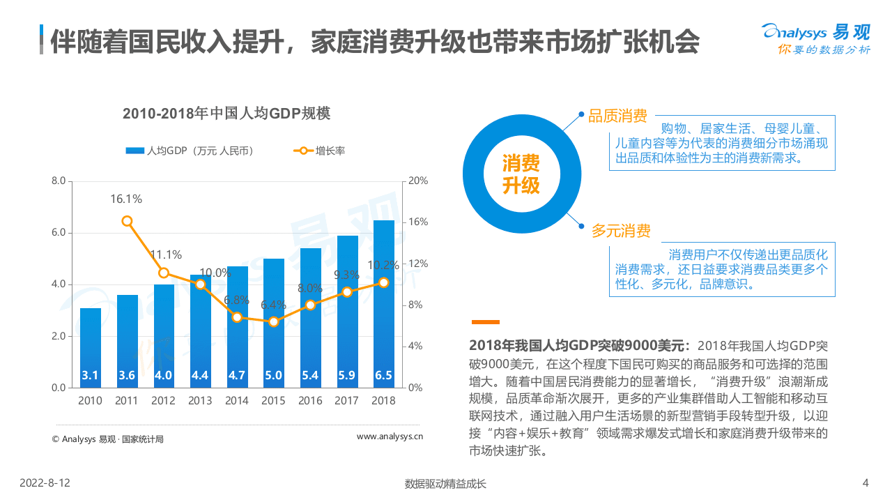 中国儿童数字内容行业白皮书2019.ppt 第4页