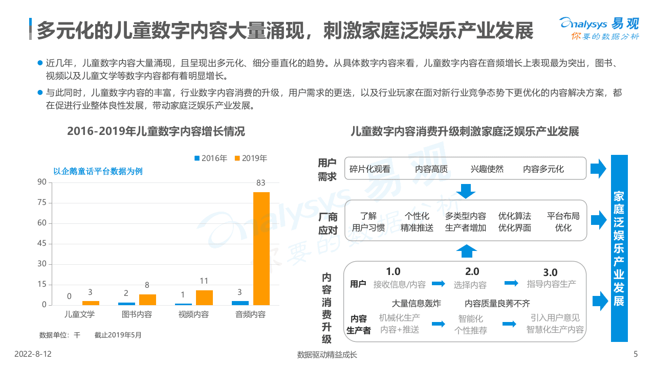 中国儿童数字内容行业白皮书2019.ppt 第5页