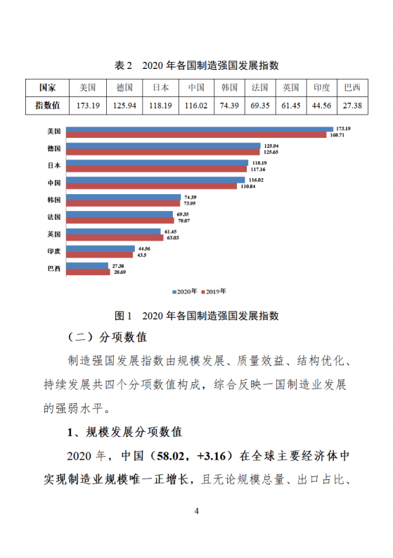 中国工程院战略咨询公司：2021中国制造强国发展指数报告.pdf 第6页