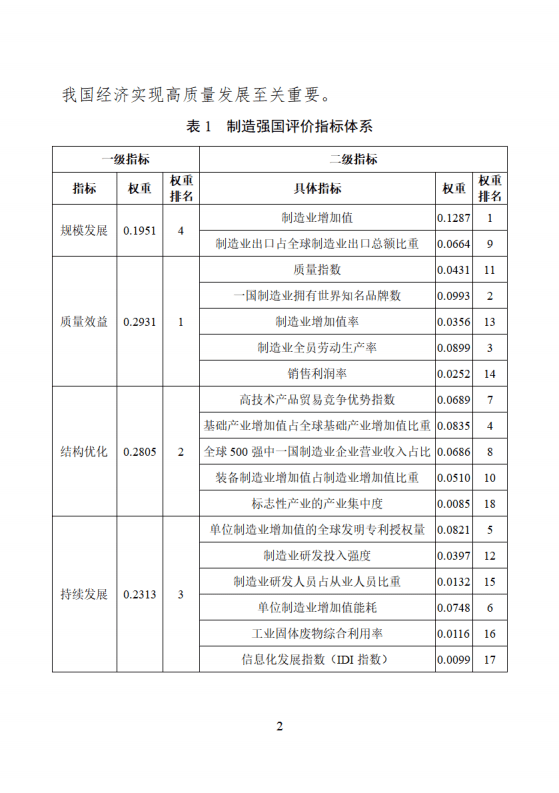 中国工程院战略咨询公司：2021中国制造强国发展指数报告.pdf 第4页