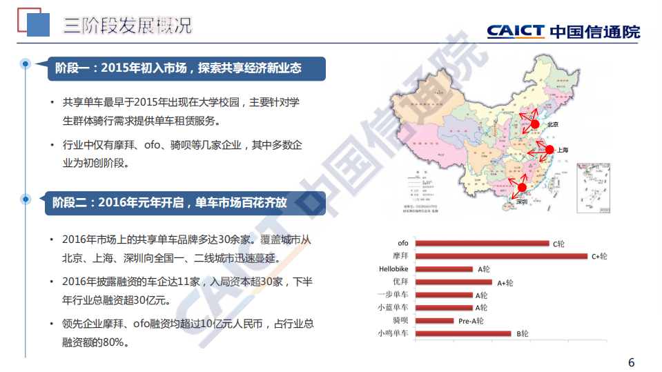 中国信通院：中国共享单车行业发展报告（2018）.pdf 第6页