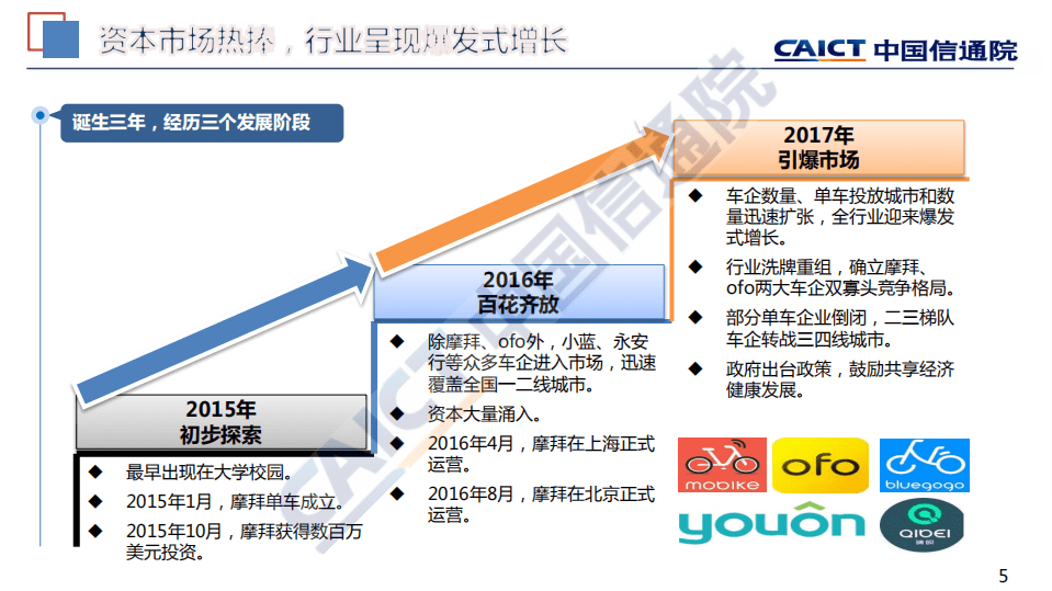 中国信通院：中国共享单车行业发展报告（2018）.pdf 第5页