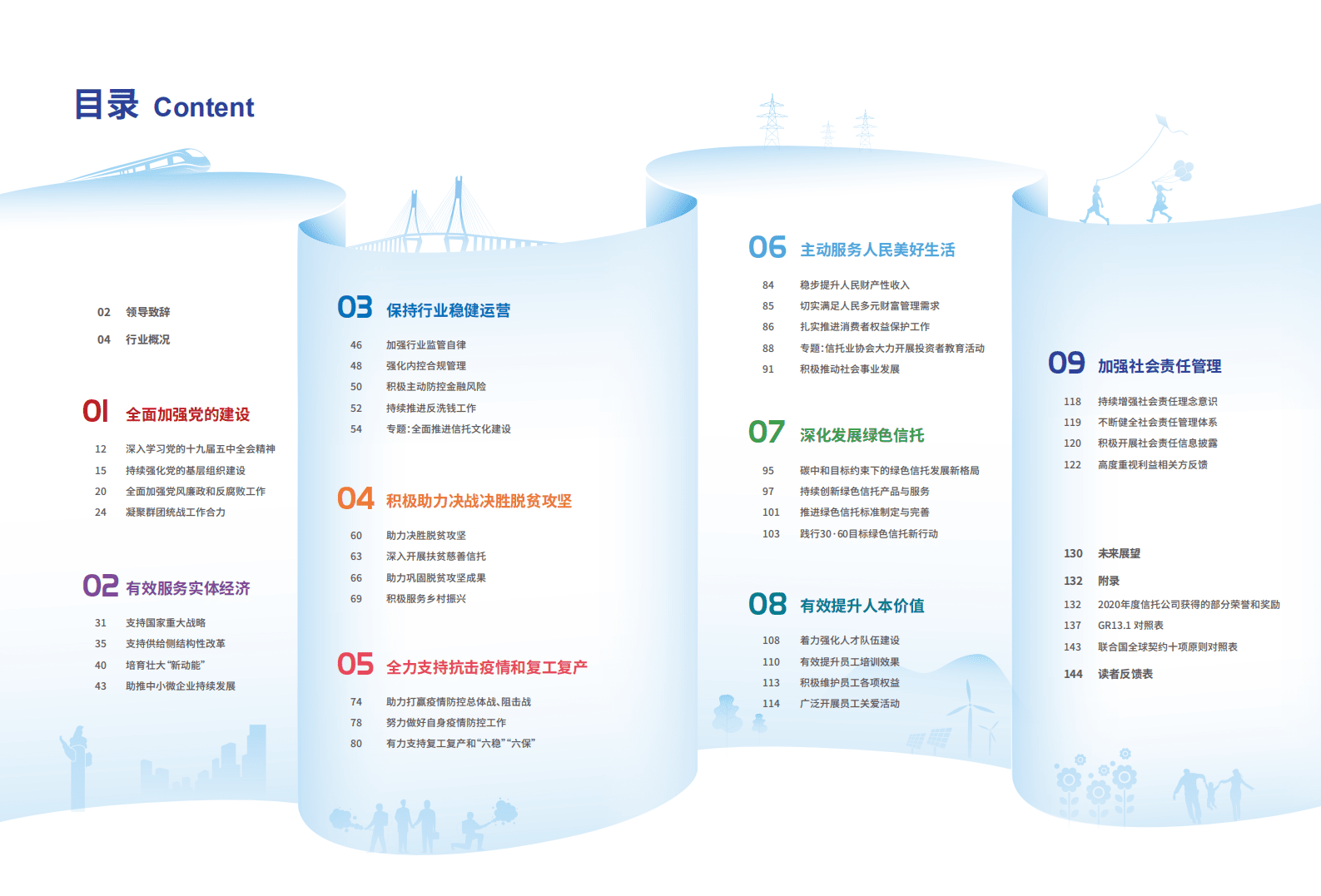 中国信托业协会：2020-2021中国信托业社会责任报告.pdf 第4页