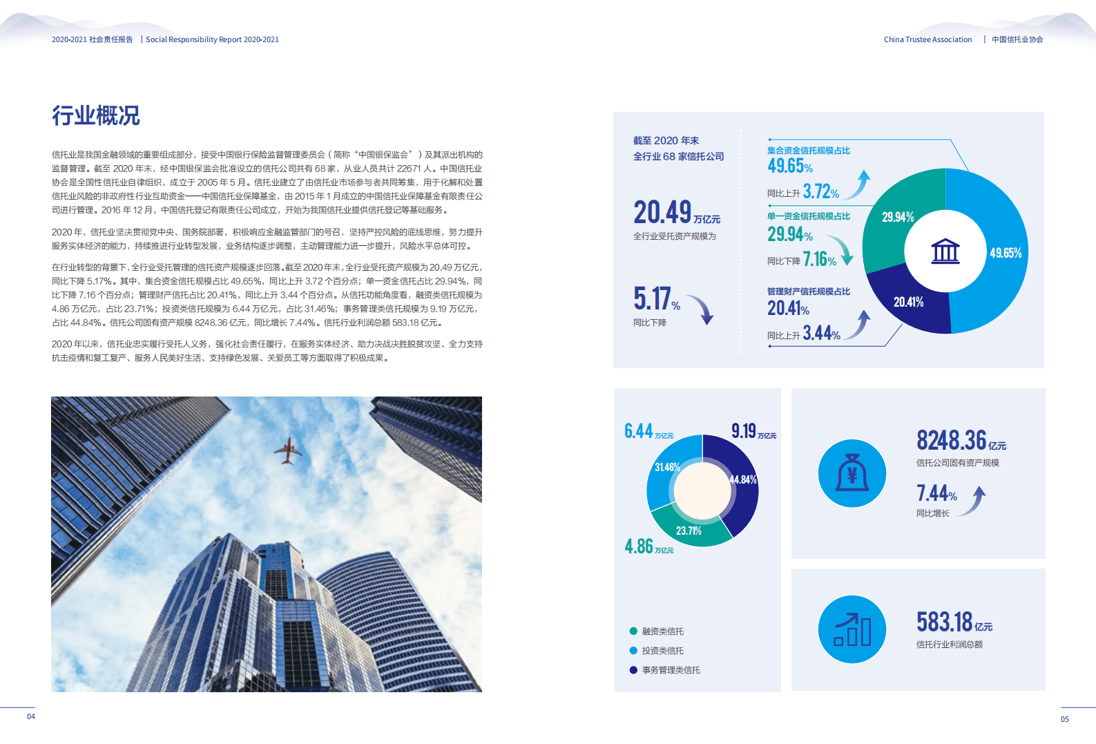 中国信托业协会：2020-2021中国信托业社会责任报告.pdf 第6页
