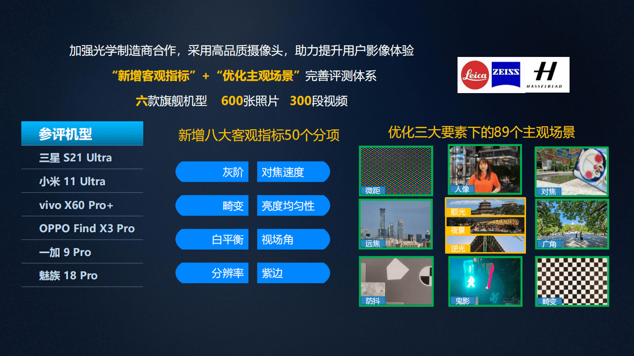 中国移动：2021年智能硬件质量报告：手机摄像头拍vlog评测.pdf 第3页