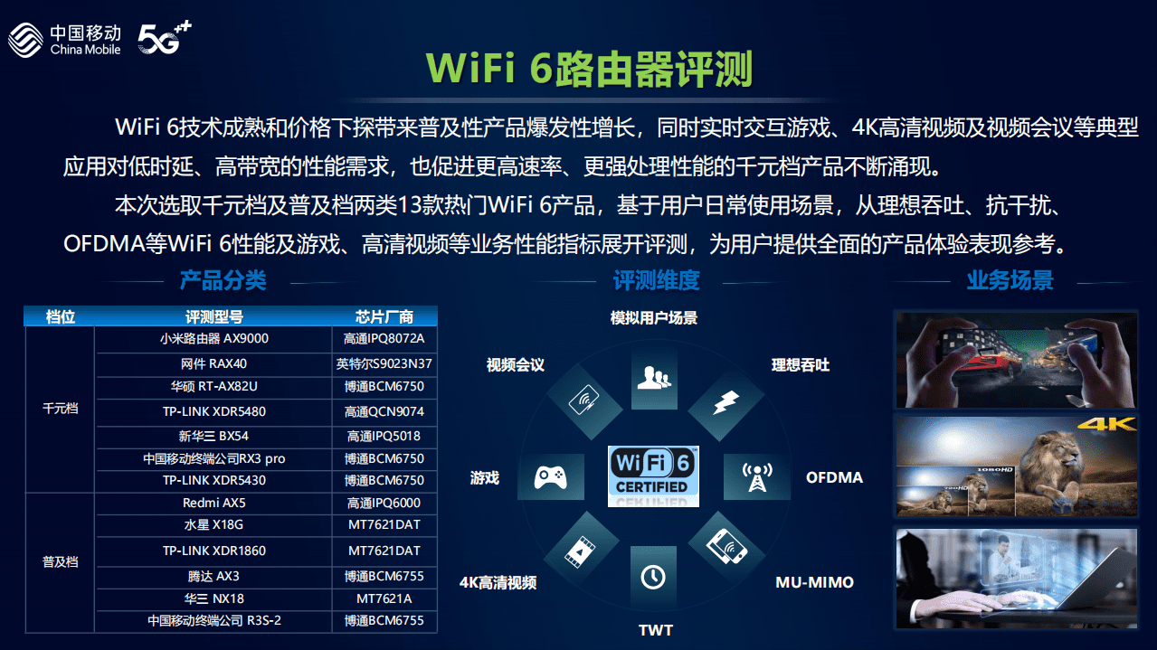 中国移动：2021年智能硬件质量报告：Wi-Fi6路由器评测.pdf 第3页