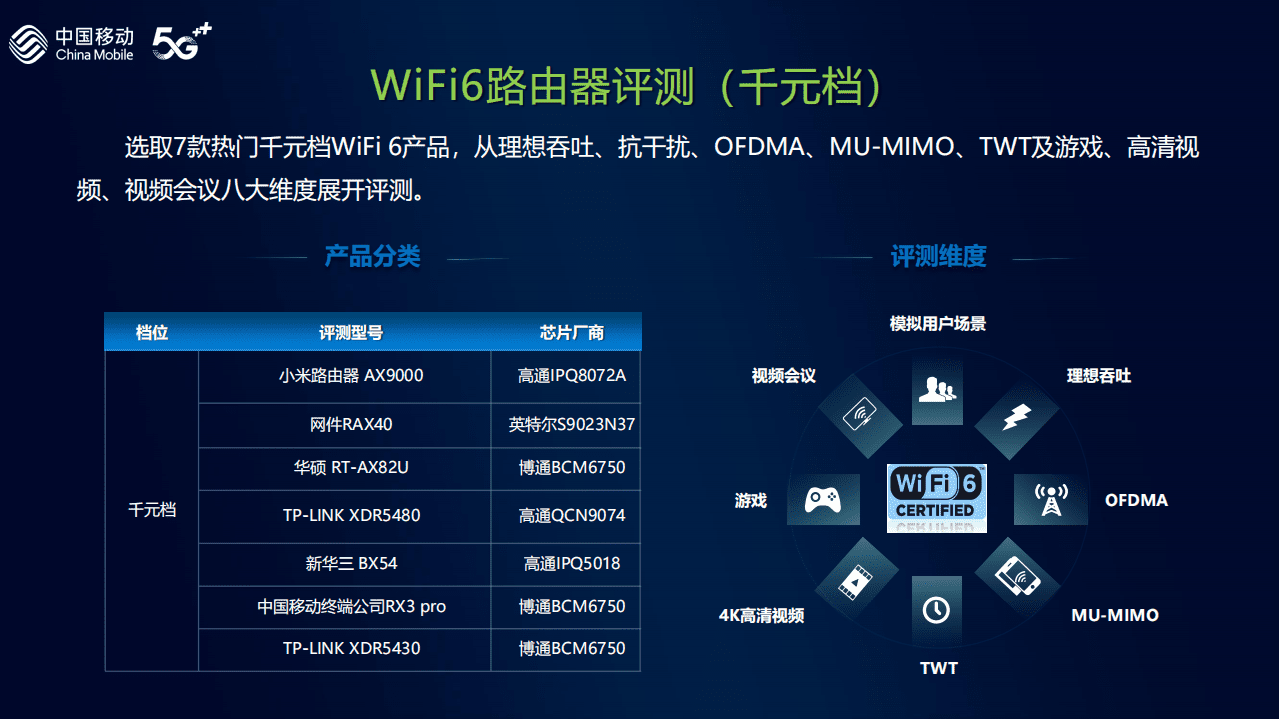 中国移动：2021年智能硬件质量报告：Wi-Fi6路由器评测.pdf 第5页