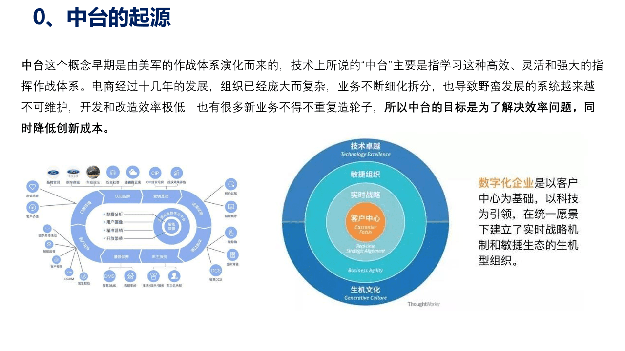 数据中台运营与实战（2021）.pptx 第4页