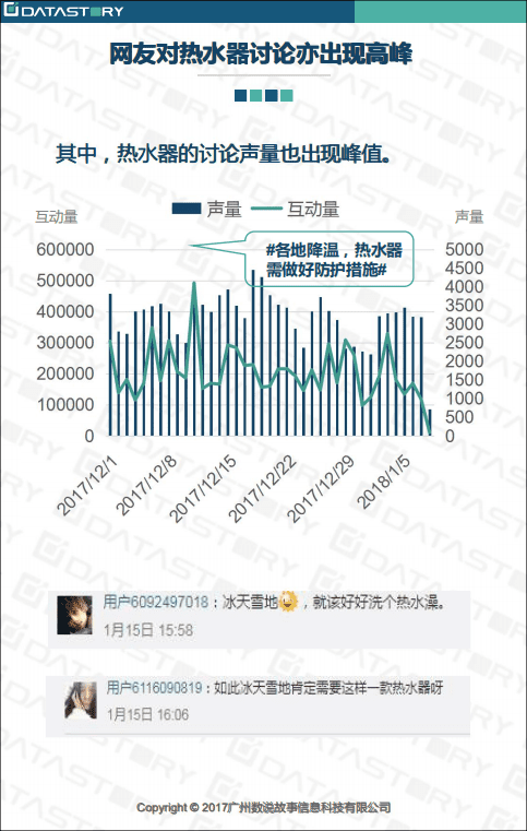 数说故事：2018BOSS级寒潮过境，为热水器品牌留下这些必看启示.pdf 第6页
