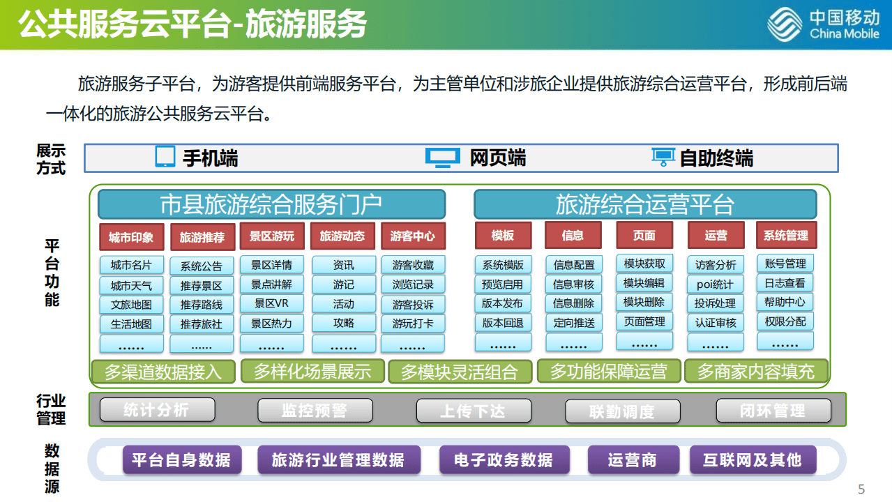 中国移动：智慧文旅解决方案建议书【终稿】.pdf 第5页