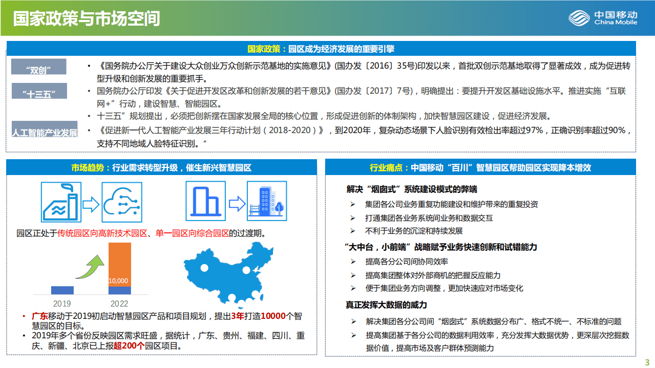 中国移动：中国移动百川智慧园区解决方案.pdf 第3页