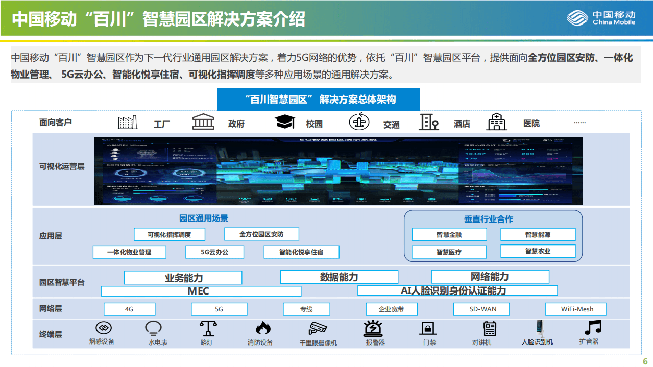 中国移动：中国移动百川智慧园区解决方案.pdf 第6页
