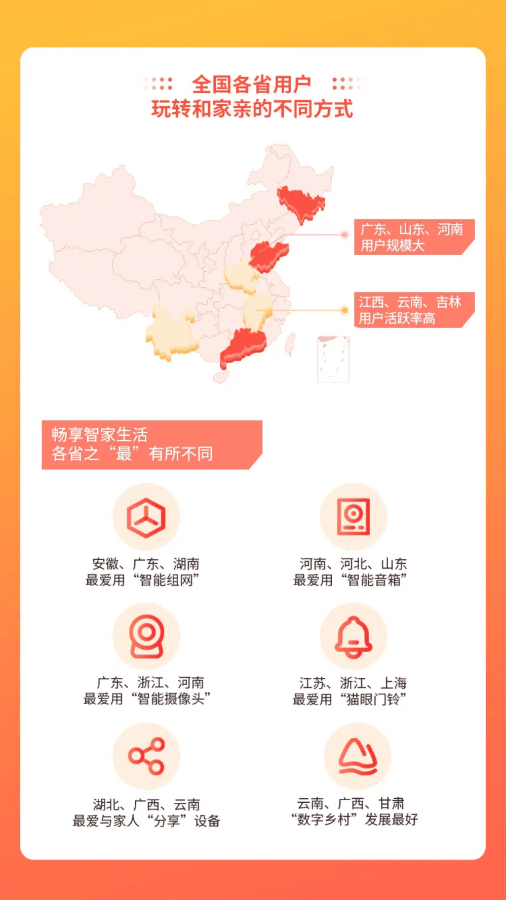中国移动&和家亲：中国移动智慧家庭领域年度分析报告.pdf 第6页