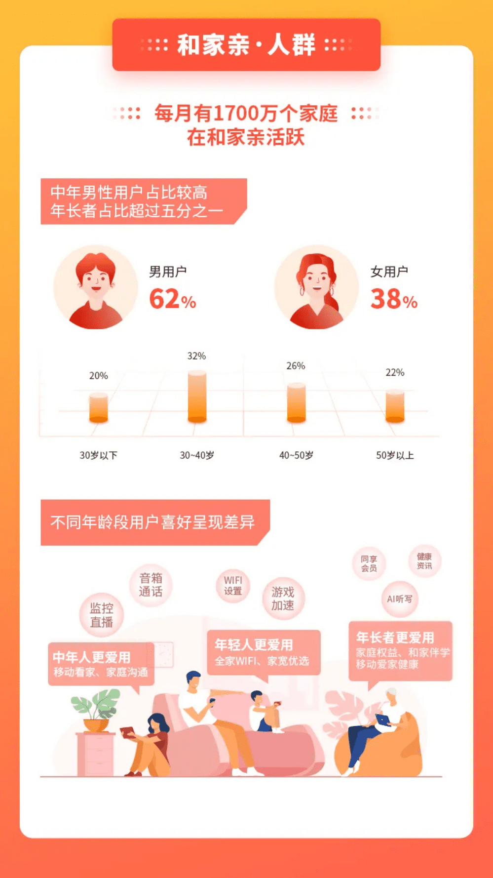 中国移动&和家亲：中国移动智慧家庭领域年度分析报告.pdf 第5页