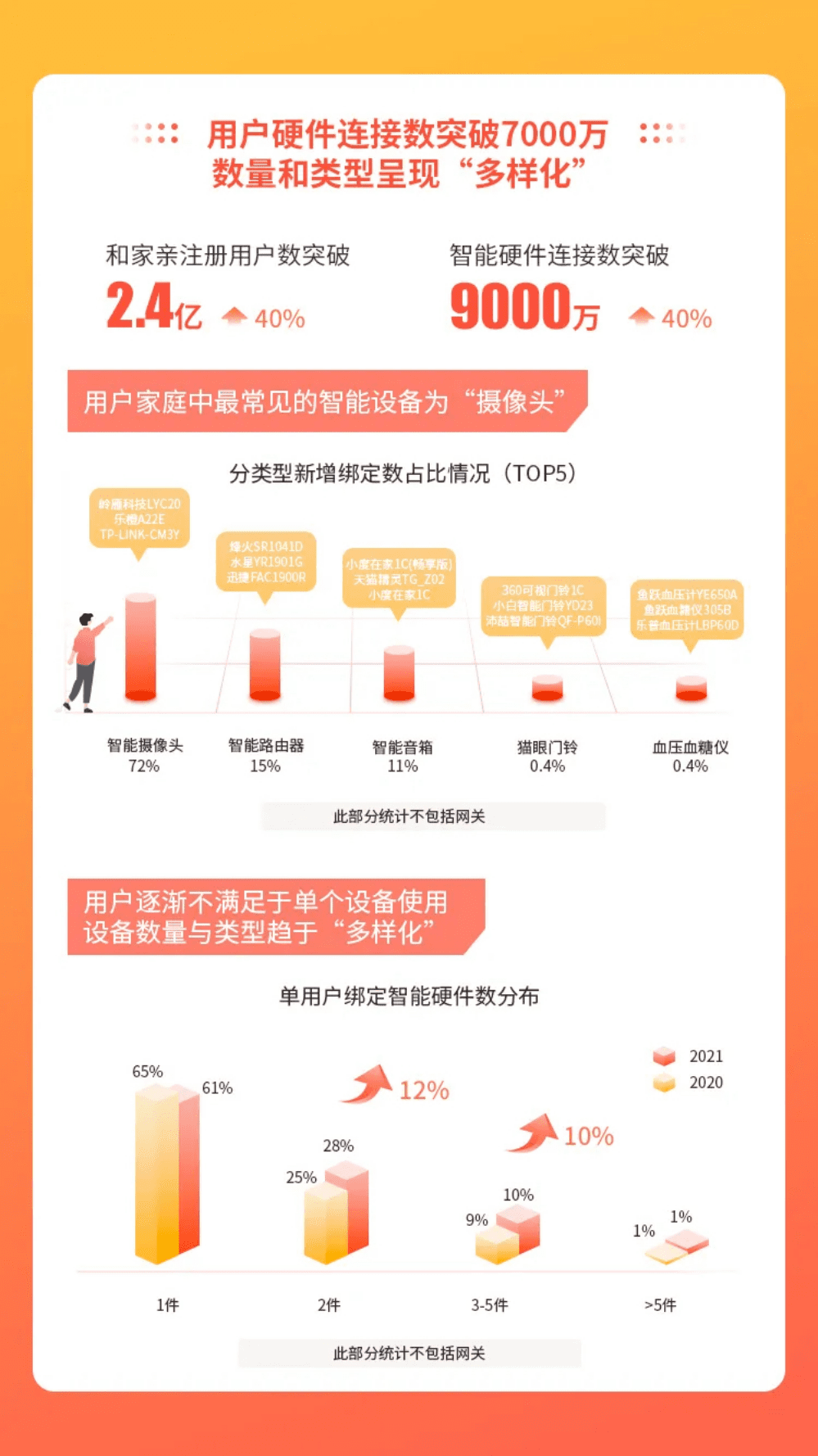 中国移动&和家亲：中国移动智慧家庭领域年度分析报告.pdf 第3页