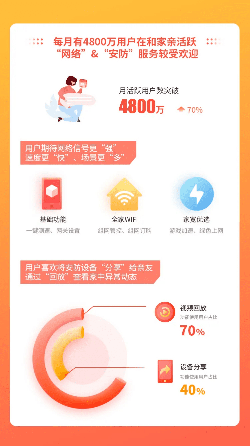 中国移动&和家亲：中国移动智慧家庭领域年度分析报告.pdf 第4页