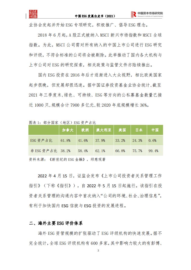 中国资本市场研究院：中国ESG发展白皮书（2021）.pdf 第5页