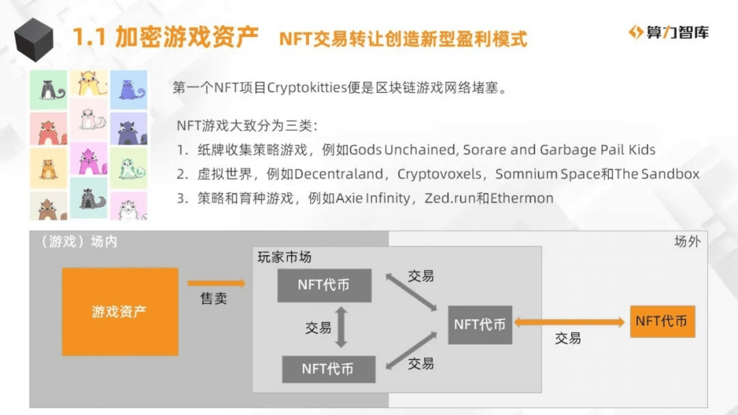 算力智库：2020NFT研究报告：多元生态网络案例实析.pdf 第5页