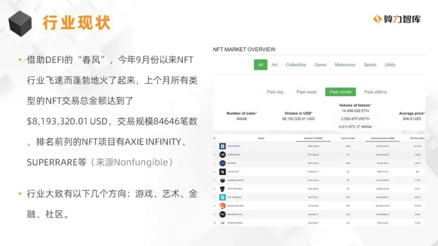 算力智库：2020NFT研究报告：多元生态网络案例实析.pdf 第3页