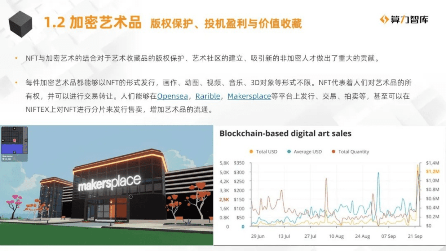 算力智库：2020NFT研究报告：多元生态网络案例实析.pdf 第6页