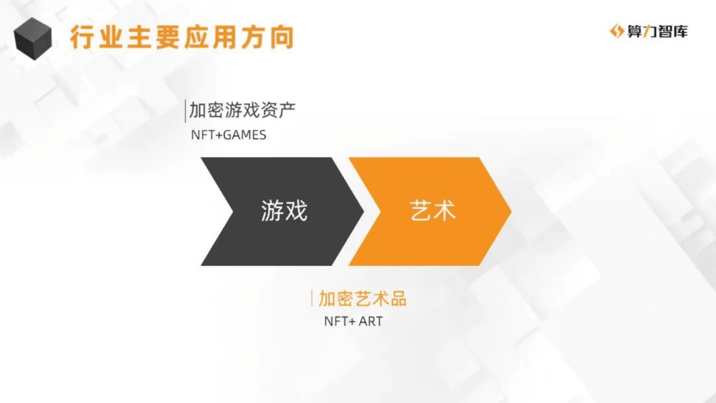 算力智库：2020NFT研究报告：多元生态网络案例实析.pdf 第4页