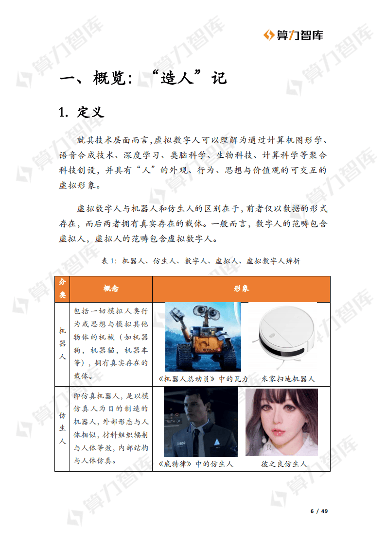 算力智库：从Web2到Web3-虚拟数字人的价值演进（2022）.pdf 第6页