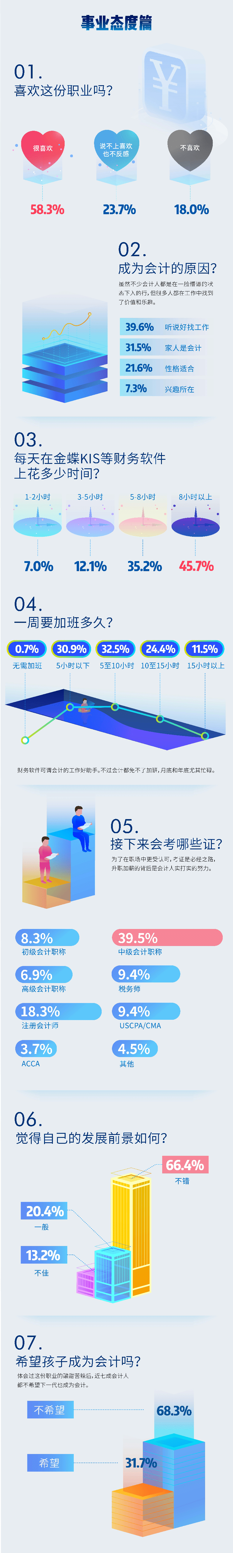 随手记&随管家：2017会计人调查报告.pdf 第4页