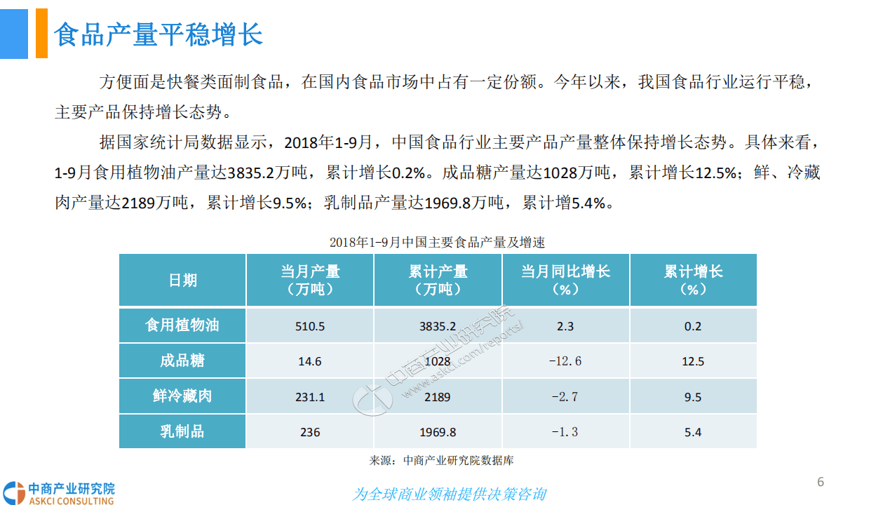 中商产业研究院：2018中国方便面市场发展前景研究报告.pdf 第6页