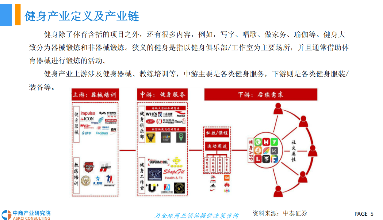 中商产业研究院：2018中国健身产业市场前景研究报告.pdf 第5页