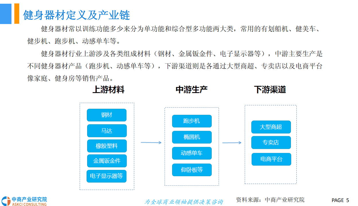 中商产业研究院：2018中国健身器材行业市场前景研究报告.pdf 第5页