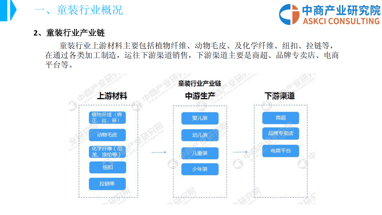 中商产业研究院：2018中国童装行业市场前景研究报告.pdf 第5页