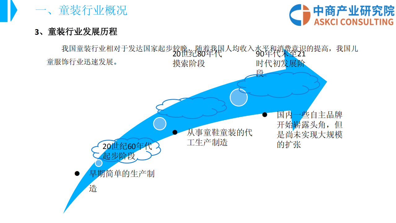 中商产业研究院：2018中国童装行业市场前景研究报告.pdf 第6页