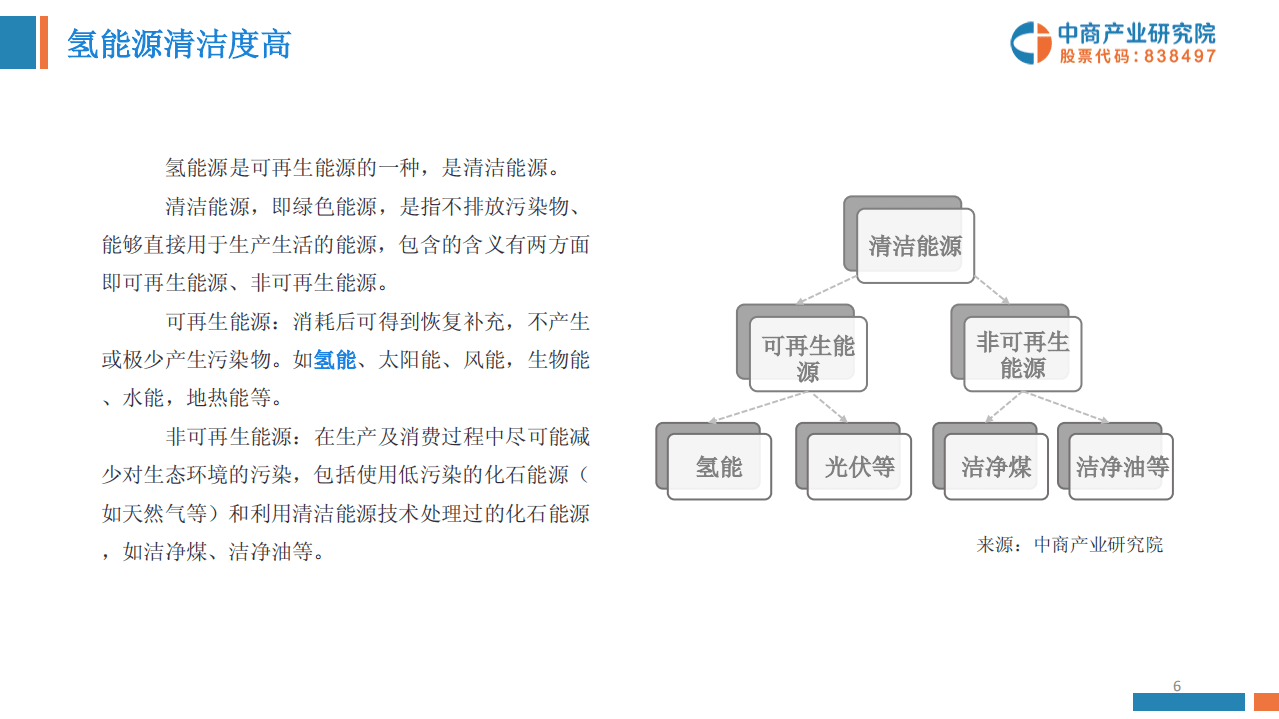 中商产业研究院：2019年氢能源产业报告.pdf 第6页
