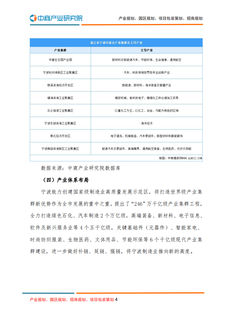 中商产业研究院：2022年宁波市产业布局及产业招商地图分析.pdf 第4页