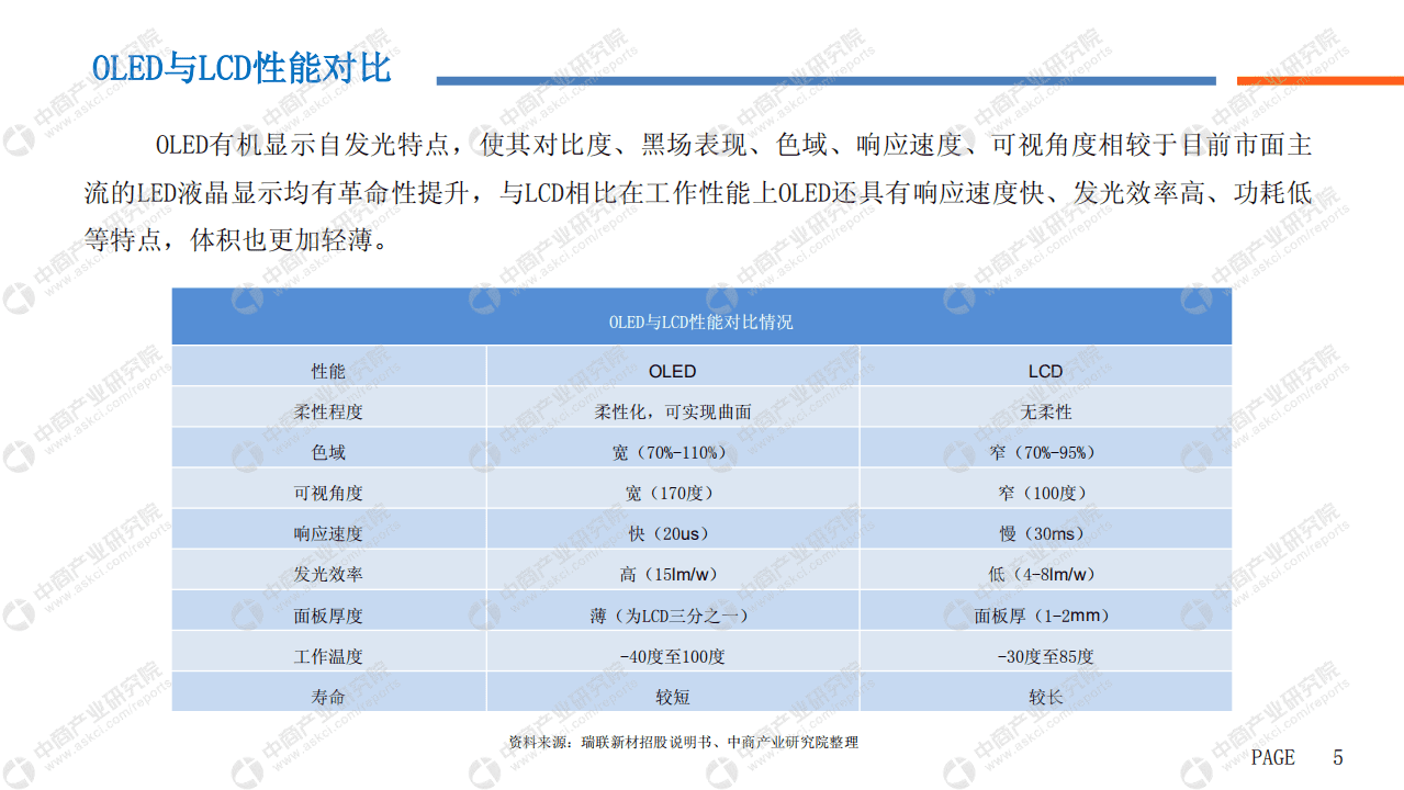 中商产业研究院：2019年中国OLED产业市场前景研究报告.pdf 第6页