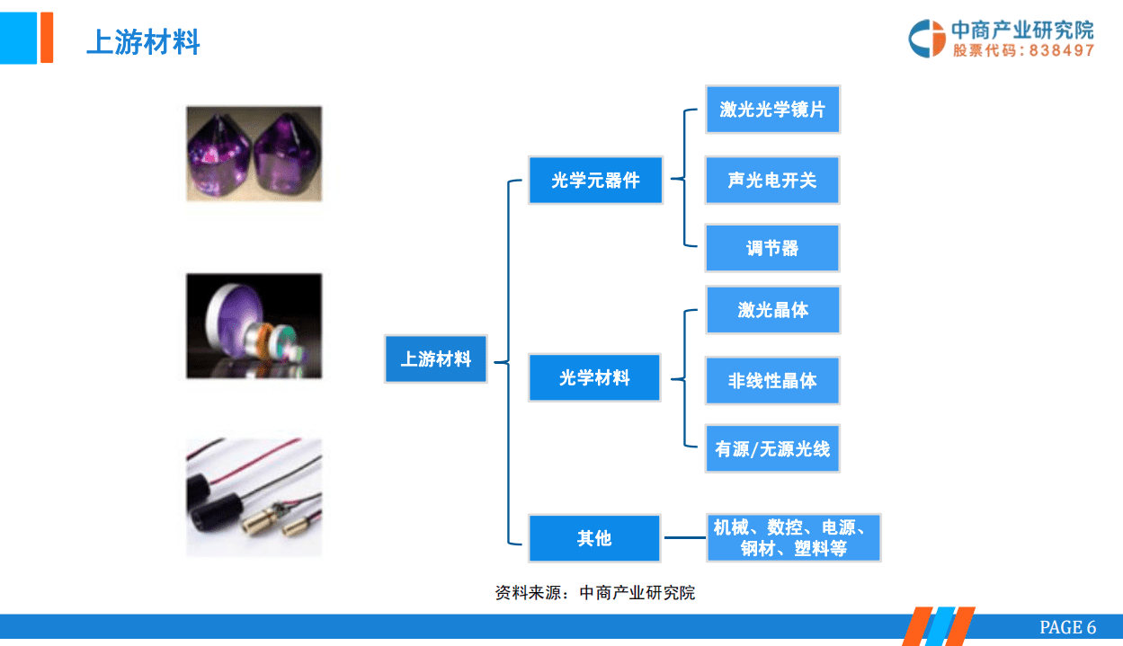 中商产业研究院：2019激光器投资分析报告.pdf 第6页