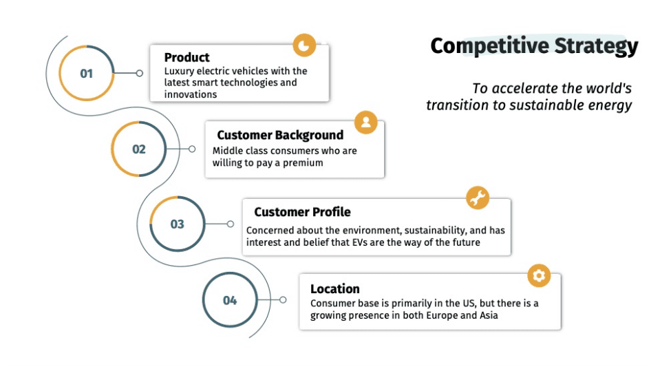 特斯拉：特斯拉供应链（英文版）.pdf 第4页
