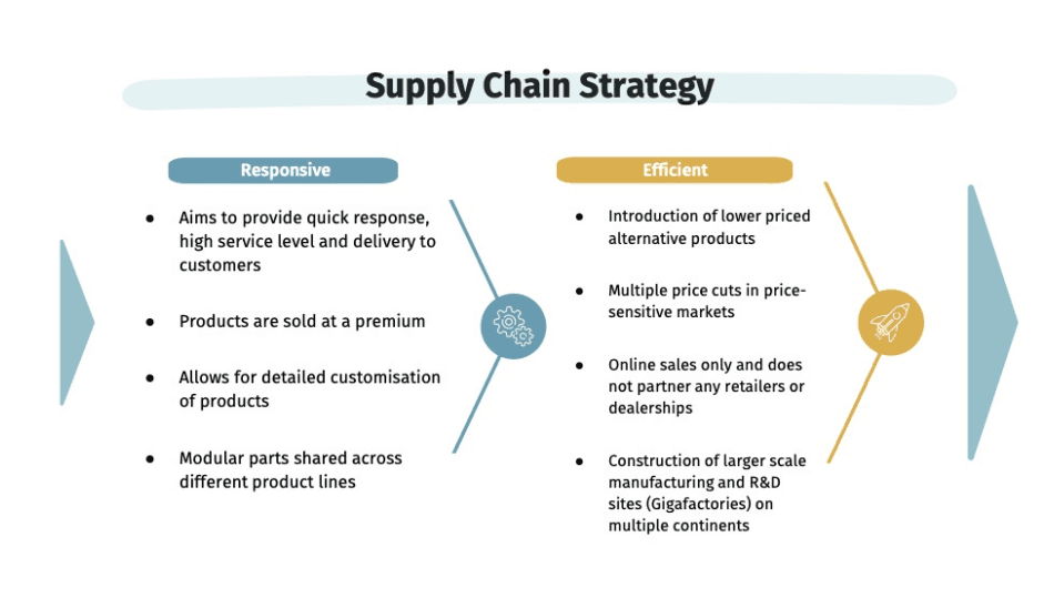特斯拉：特斯拉供应链（英文版）.pdf 第5页