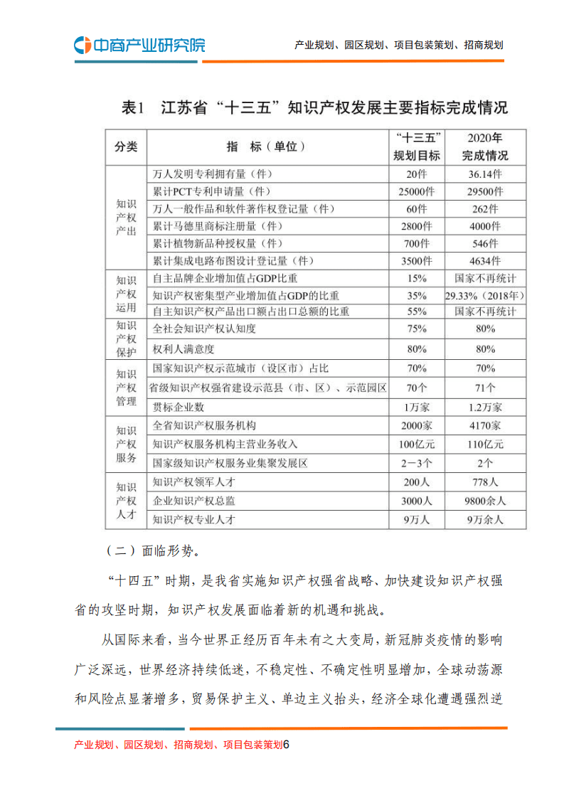 中商产业研究院：江苏省“十四五”知识产权发展规划.pdf 第6页