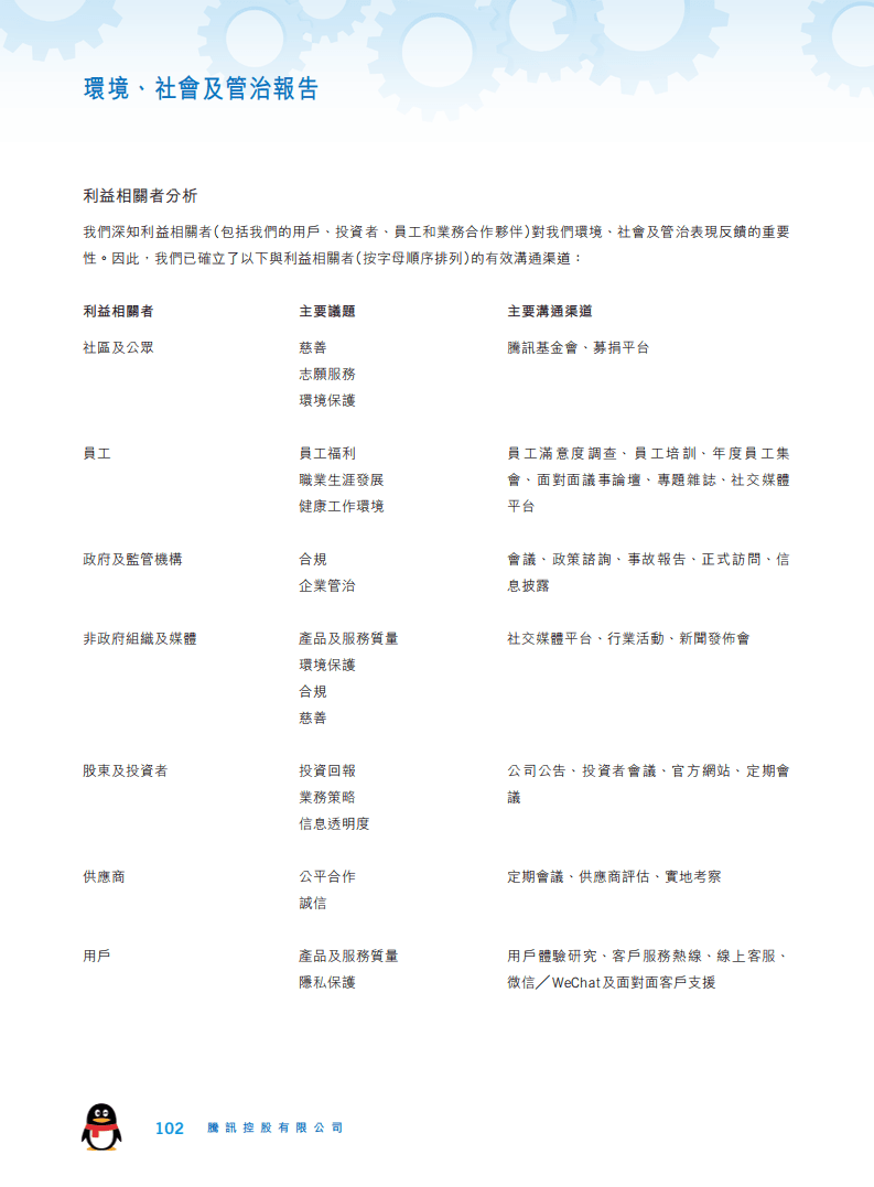 腾讯：2018年环境、社会及管治（ESG）报告.pdf 第3页