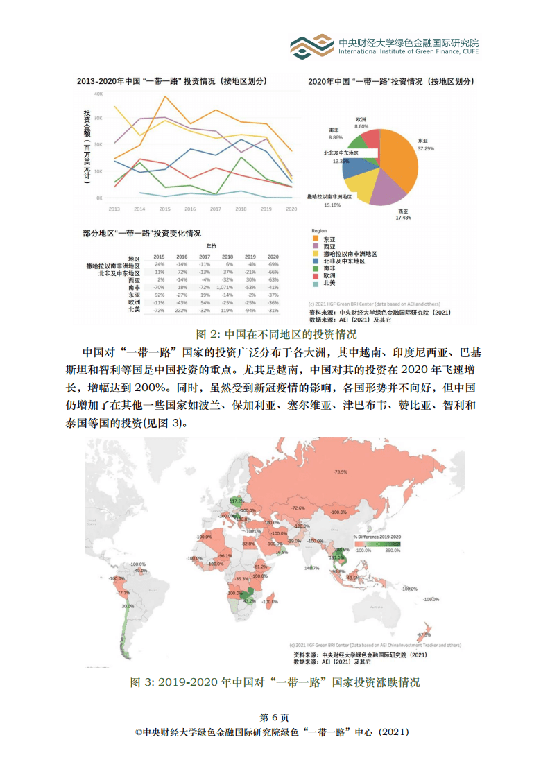 中央财经大学：2020年中国 “一带一路”投资报告-新冠疫情下的一年.pdf 第6页