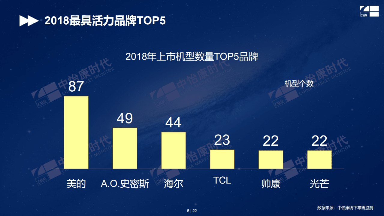 中怡康：2018年度电储水热水器人气排行榜报告.pdf 第5页