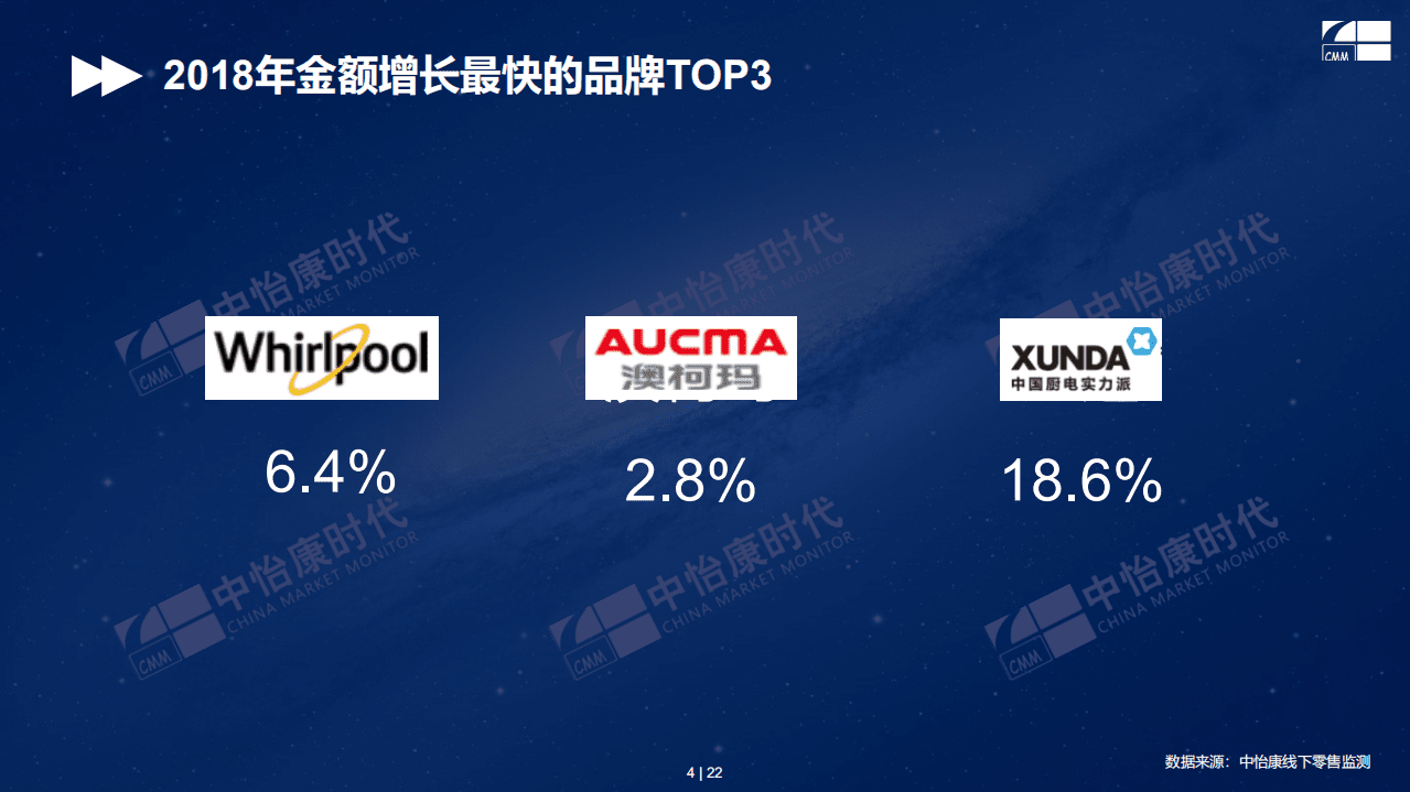 中怡康：2018年度电储水热水器人气排行榜报告.pdf 第4页