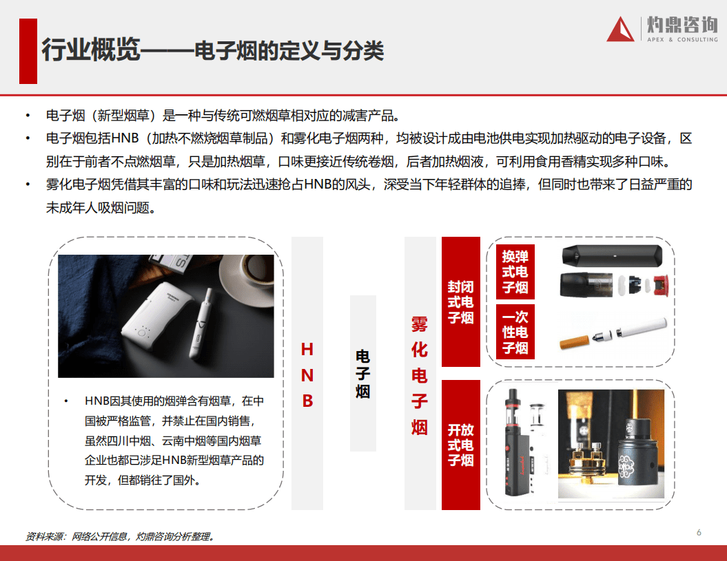 灼鼎咨询：2021年电子烟行业报告.pdf 第6页