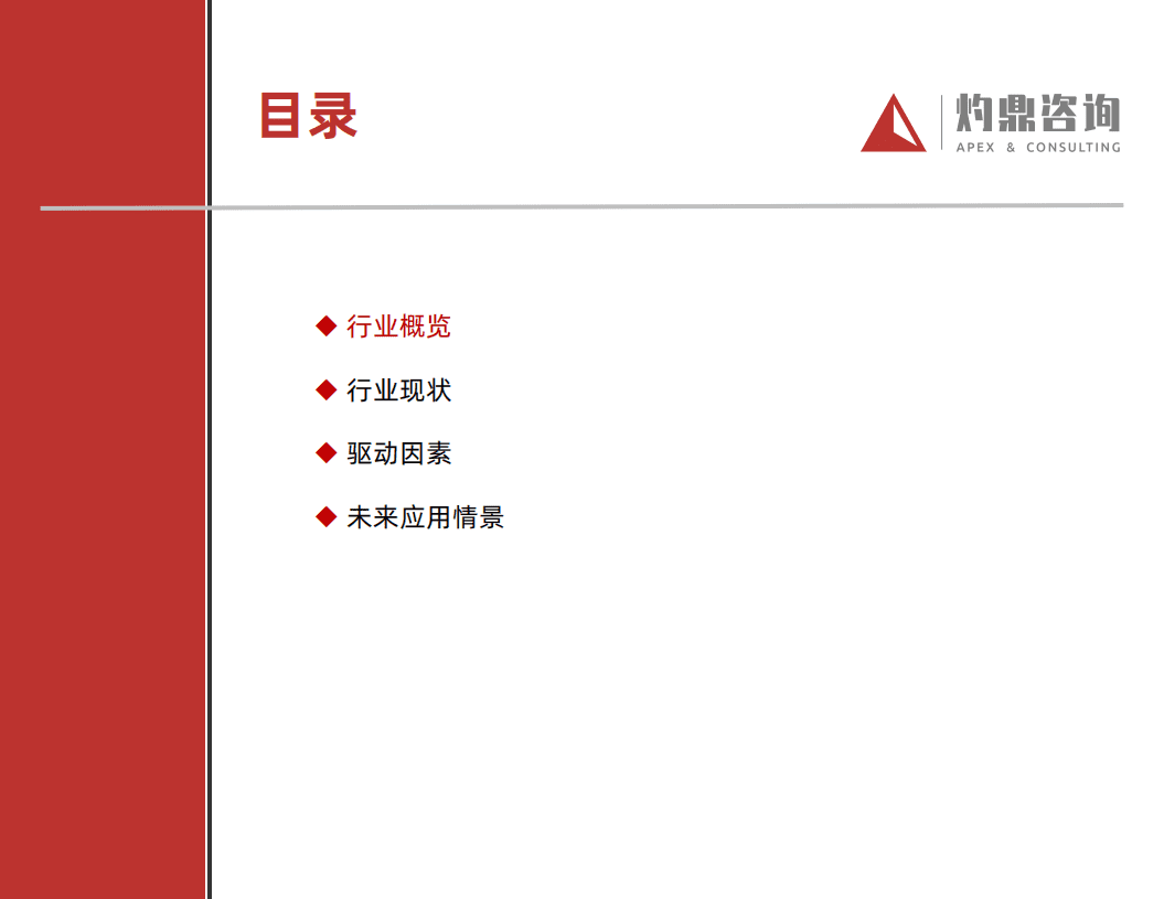 灼鼎咨询：2021年中国语音机器人研究报告.pdf 第5页